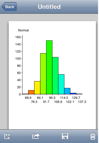 SchoolStat simple probability histogram from a normal distribution