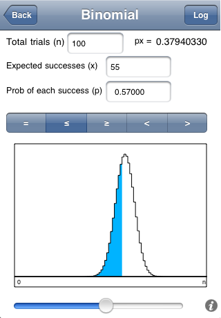SchoolStat binomial probability calculator with graphical display